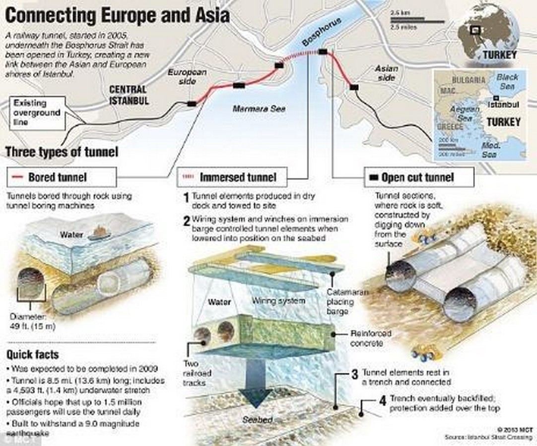 Istanbul A City Engineered on Water-Sheet2