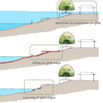Blue Infrastructure- When Cities Let Water Take the Stage-Sheet8
