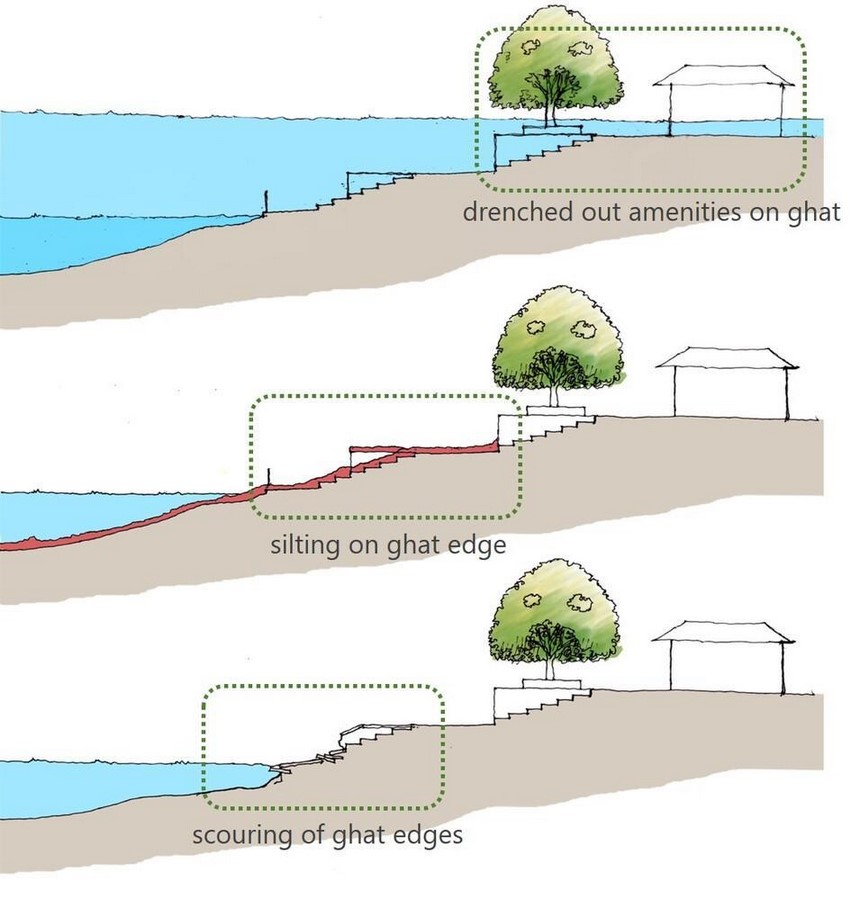 Blue Infrastructure- When Cities Let Water Take the Stage - RTF ...