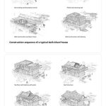 Kath Kuni - Sustainable Vernacular Architecture of Upper Shimla Region, Himachal Pradesh-Sheet7