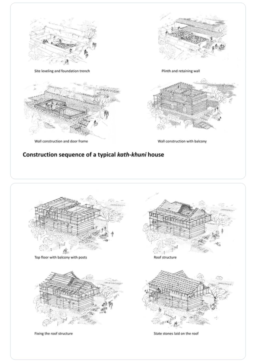 Kath Kuni - Sustainable Vernacular Architecture of Upper Shimla Region, Himachal Pradesh-Sheet7