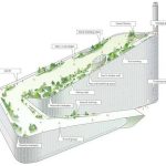 The Role of Architecture in Combating Climate Change-Sheet2