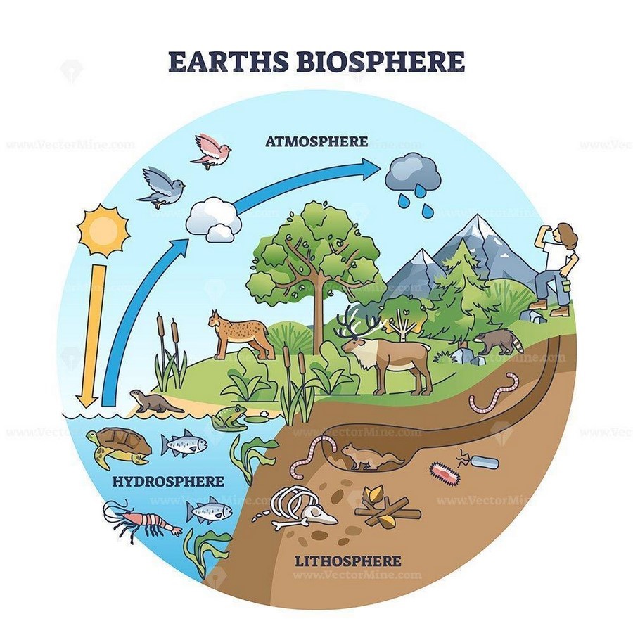 Ecological boundaries of Urban design-Sheet3