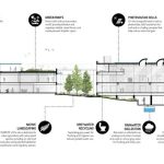 Architectural Firm in 2025 Perkins and Will-Sheet1
