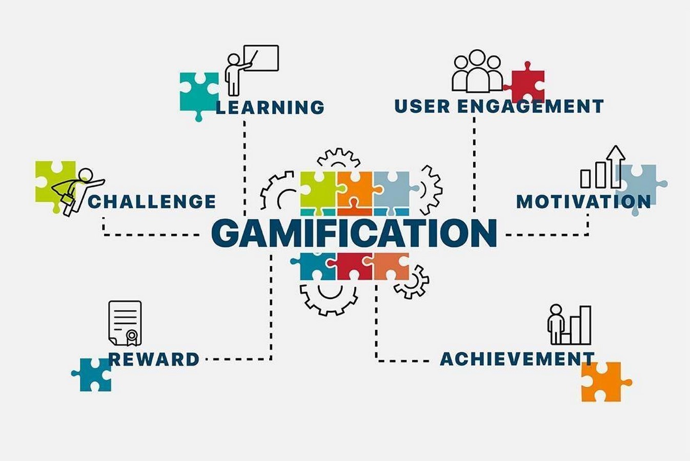 Using Gaming in Pedagogy-Sheet2