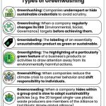 The Ethics of Greenwashing A Critical Lens on Eco-Labels in Architecture-Sheet1