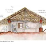 What Traditional Architecture Teaches us About Sustainable Design-Sheet1