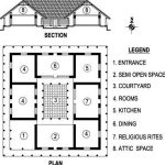 What Traditional Architecture Teaches us About Sustainable Design-Sheet2