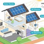 Who Can Afford to Be Sustainable Bridging the Gap Between Eco-Design and Economic Access-Sheet2