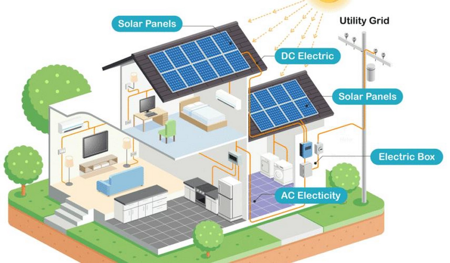 Who Can Afford to Be Sustainable Bridging the Gap Between Eco-Design and Economic Access-Sheet2