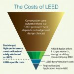 Who Can Afford to Be Sustainable Bridging the Gap Between Eco-Design and Economic Access-Sheet3