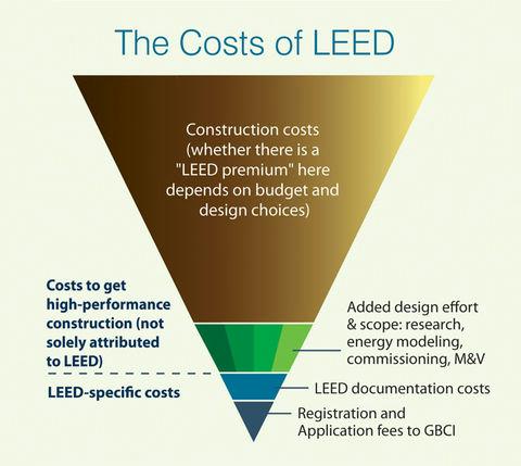 Who Can Afford to Be Sustainable Bridging the Gap Between Eco-Design and Economic Access-Sheet3