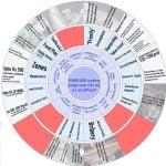 Water for All A Pipe Dream-Sheet4