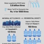 Water for All A Pipe Dream-Sheet8