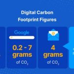 Green Architects, Grey Habits Rethinking Digital Sustainability-Sheet3
