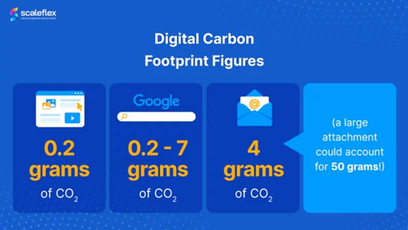 Green Architects, Grey Habits Rethinking Digital Sustainability-Sheet3