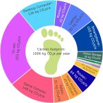 Green Architects, Grey Habits Rethinking Digital Sustainability-Sheet4