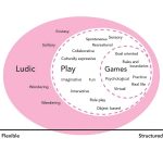 Ludic Urbanism Reclaiming Adult Play in the Contemporary City-Sheet1