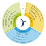 Ludic Urbanism Reclaiming Adult Play in the Contemporary City-Sheet3