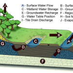 Ways of Water A Guide to Water in Landscape Architecture-Sheet1