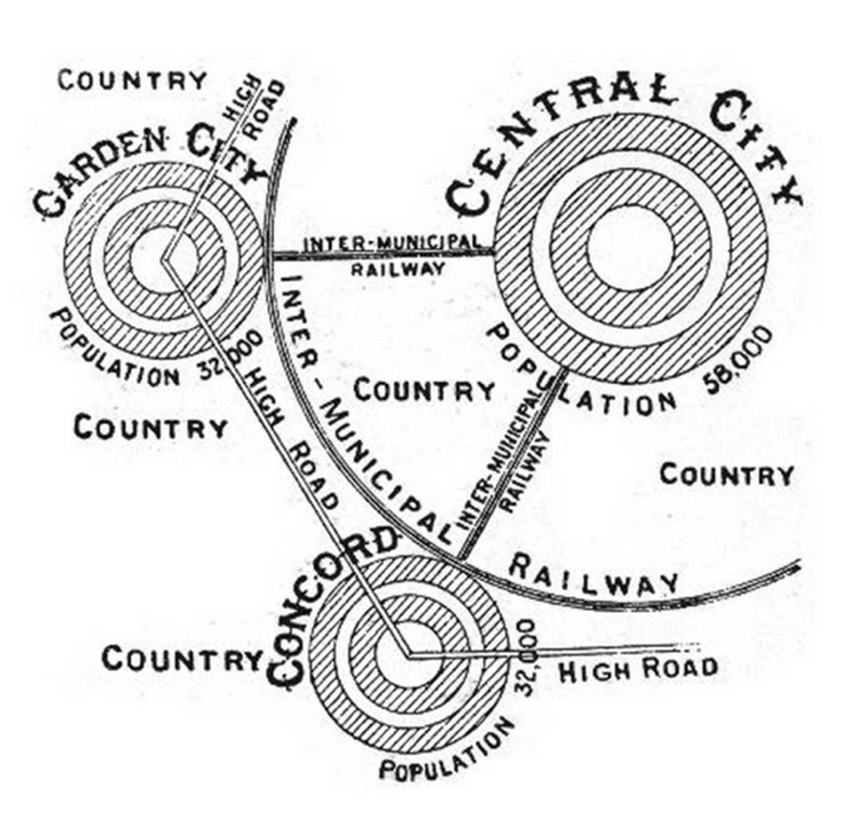 Urban Theory Blueprint Of Built Environment With Rhythms of City-Sheet2