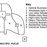 Urban Theory Blueprint Of Built Environment With Rhythms of City-Sheet3