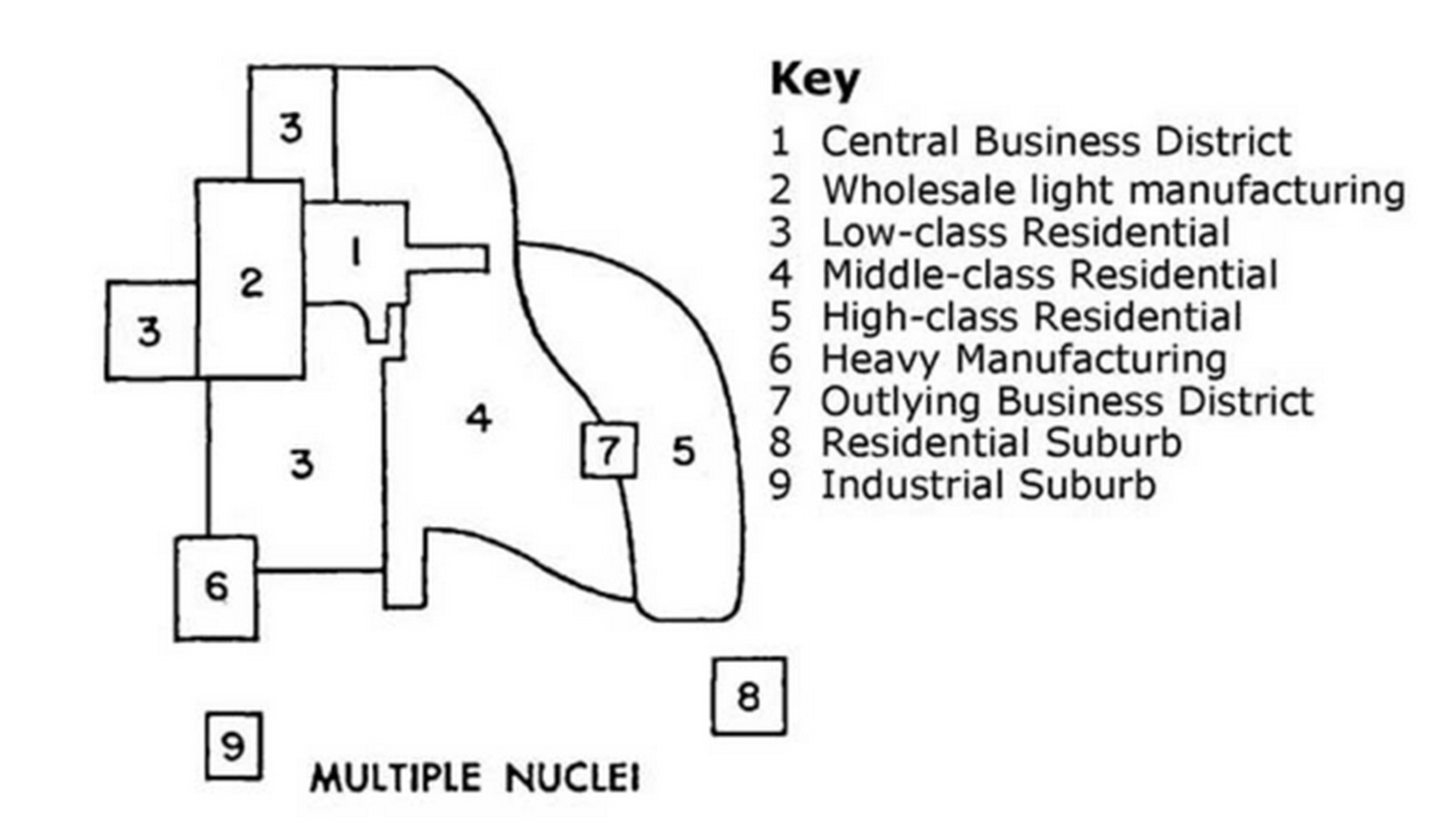 Urban Theory Blueprint Of Built Environment With Rhythms of City-Sheet3