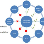 Urban Theory Blueprint Of Built Environment With Rhythms of City-Sheet4