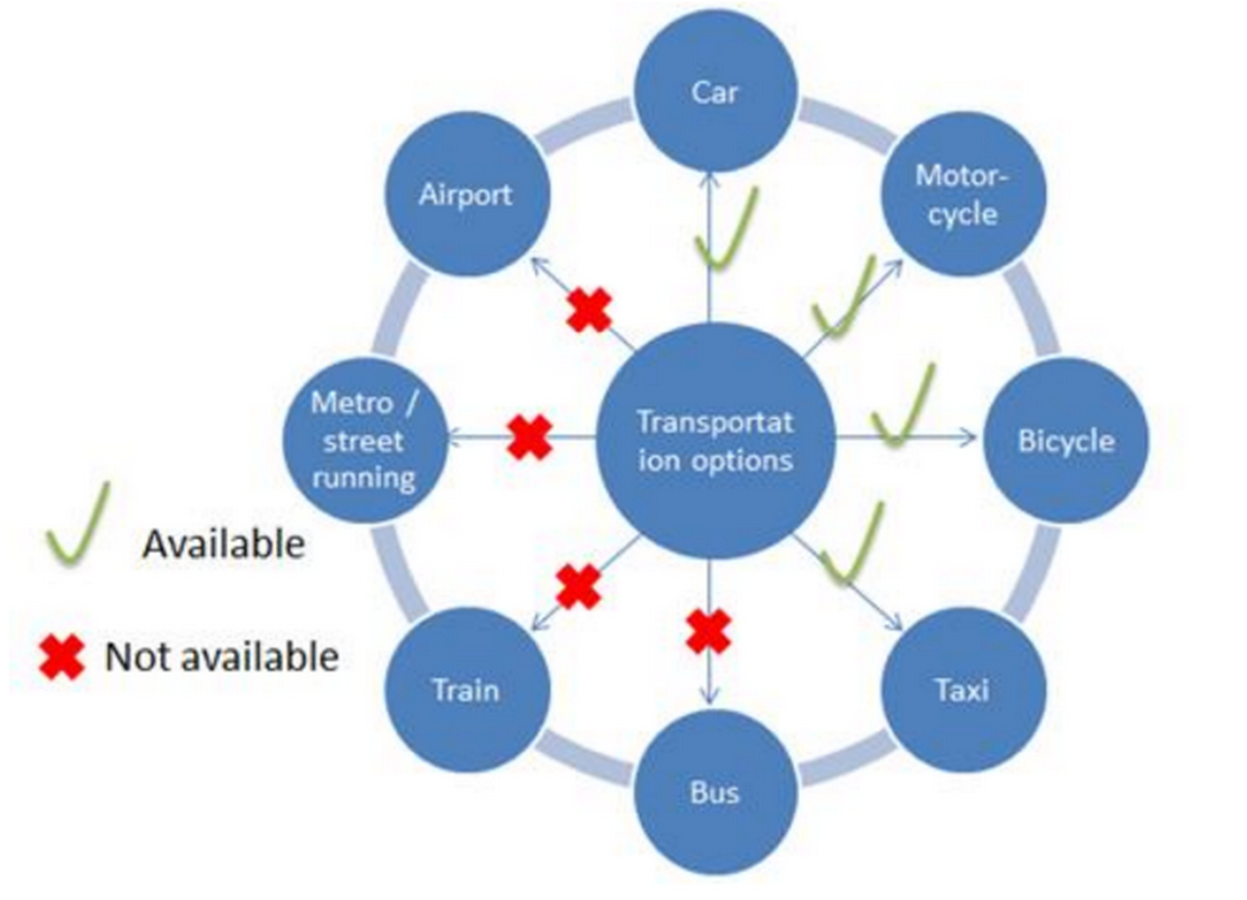 Urban Theory Blueprint Of Built Environment With Rhythms of City-Sheet4