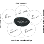 The Digital Afterlife of Heritage Preserving Culture in the Cloud-Sheet1