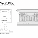 Music, Ritual, and Culture Soundscapes That Define a Place-Sheet2