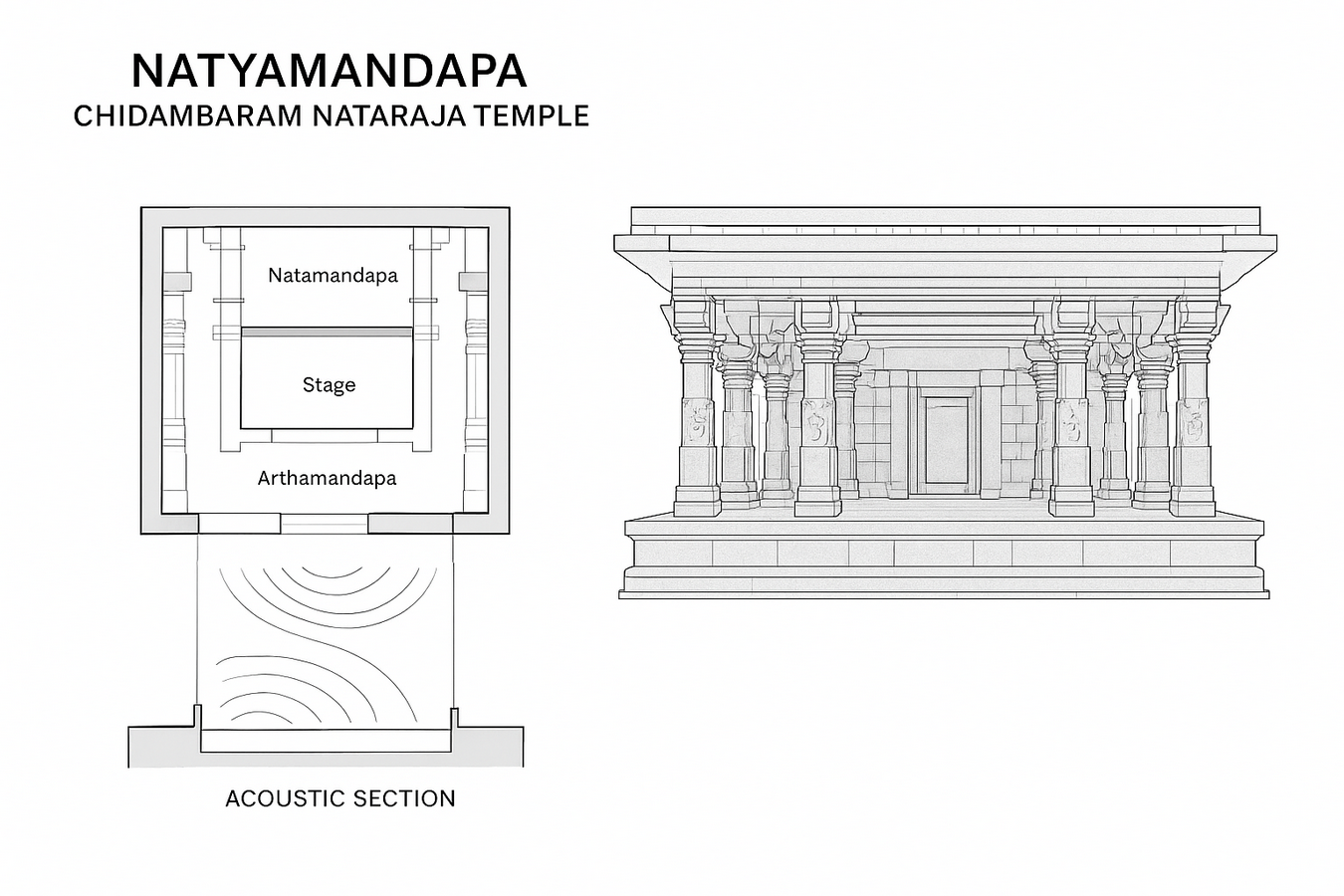 Music, Ritual, and Culture Soundscapes That Define a Place-Sheet2