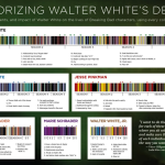 The Architecture of Consequence_ Breaking Bad's Visual Language-Sheet4
