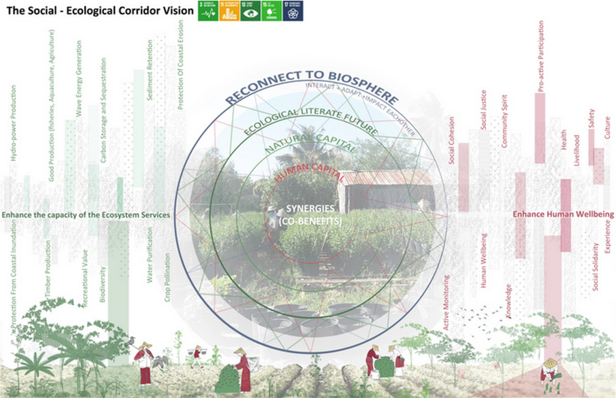 What if Rivers Built Cities? A Water-Centric Blueprint for Living - RTF ...