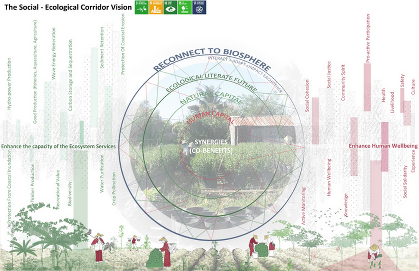 What if Rivers Built Cities A Water-Centric Blueprint for Living-Sheet4