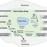 Business Parks and Their Effects on Peri-Urban Areas-Sheet1