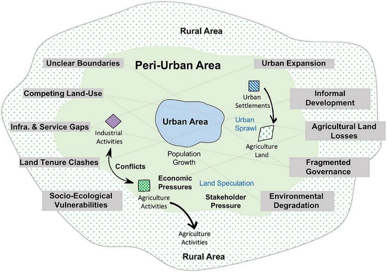 Business Parks and Their Effects on Peri-Urban Areas-Sheet1