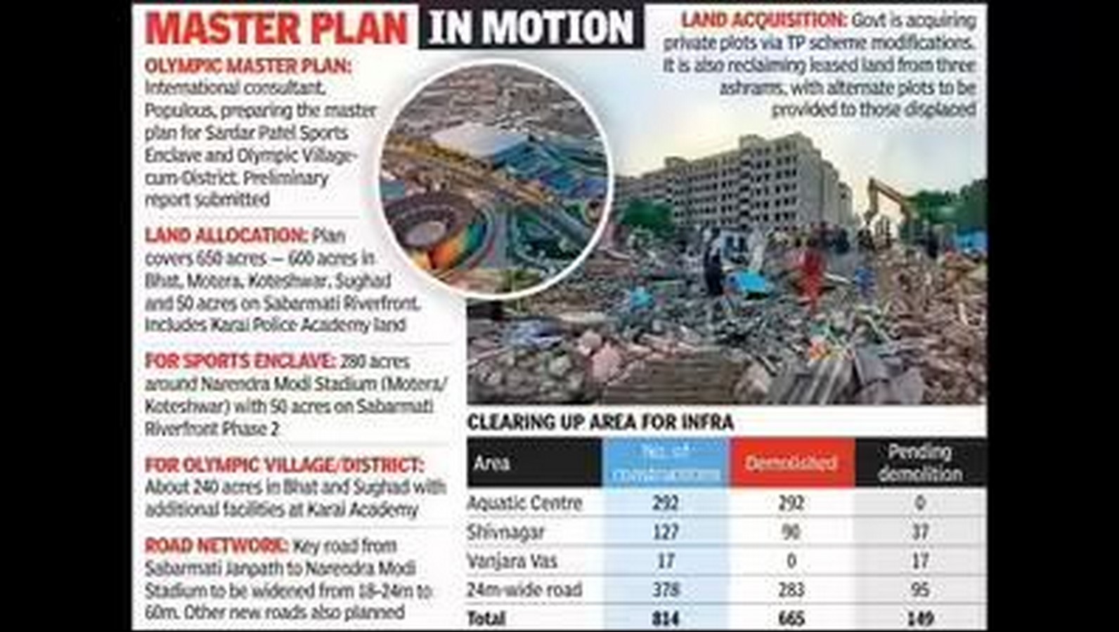 India’s Olympic Aspiration – Building beyond the Flame-Sheet9