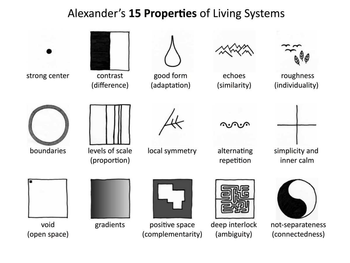 Why Some Spaces Feel “Alive” An Exploration of the ‘Quality Without a Name’-Sheet5