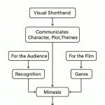 Set Design as Cultural Mirror How Films Shape Architectural Imagination-Sheet1