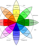 The Emotional Spectrum Understanding the Psychology of Color in Architecture-Sheet2