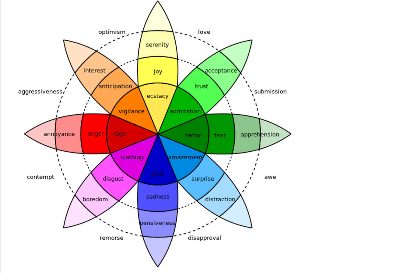 The Emotional Spectrum Understanding the Psychology of Color in Architecture-Sheet2