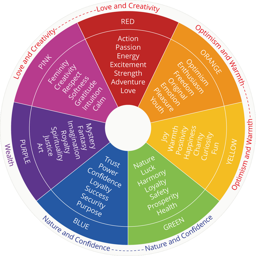 Beyond Aesthetics_ The Cultural and Symbolic Power of Color in Design-Sheet2