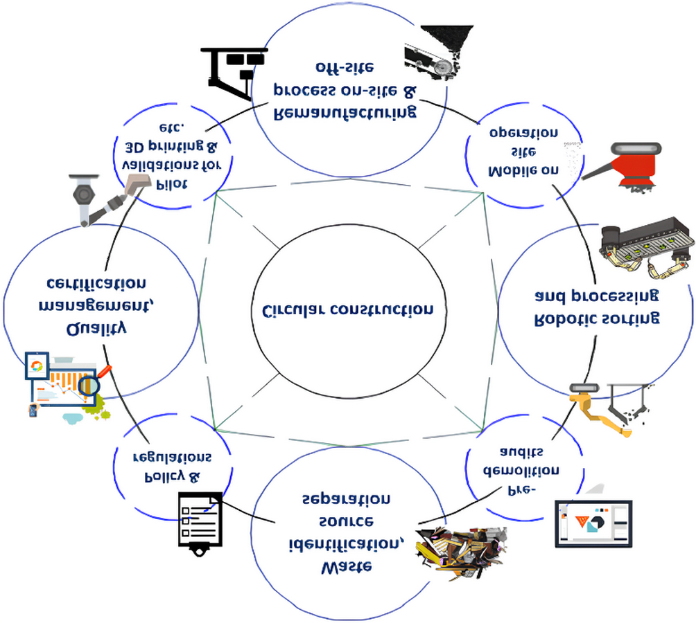 Circular Construction The Future of Sustainable Making-Sheet1