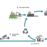 Circular Construction The Future of Sustainable Making-Sheet2