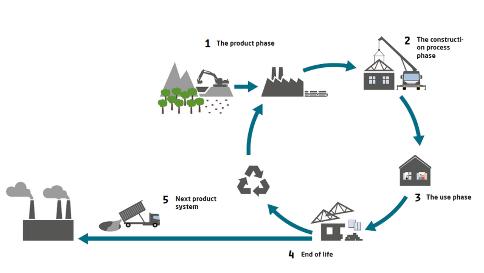 Circular Construction The Future of Sustainable Making-Sheet2