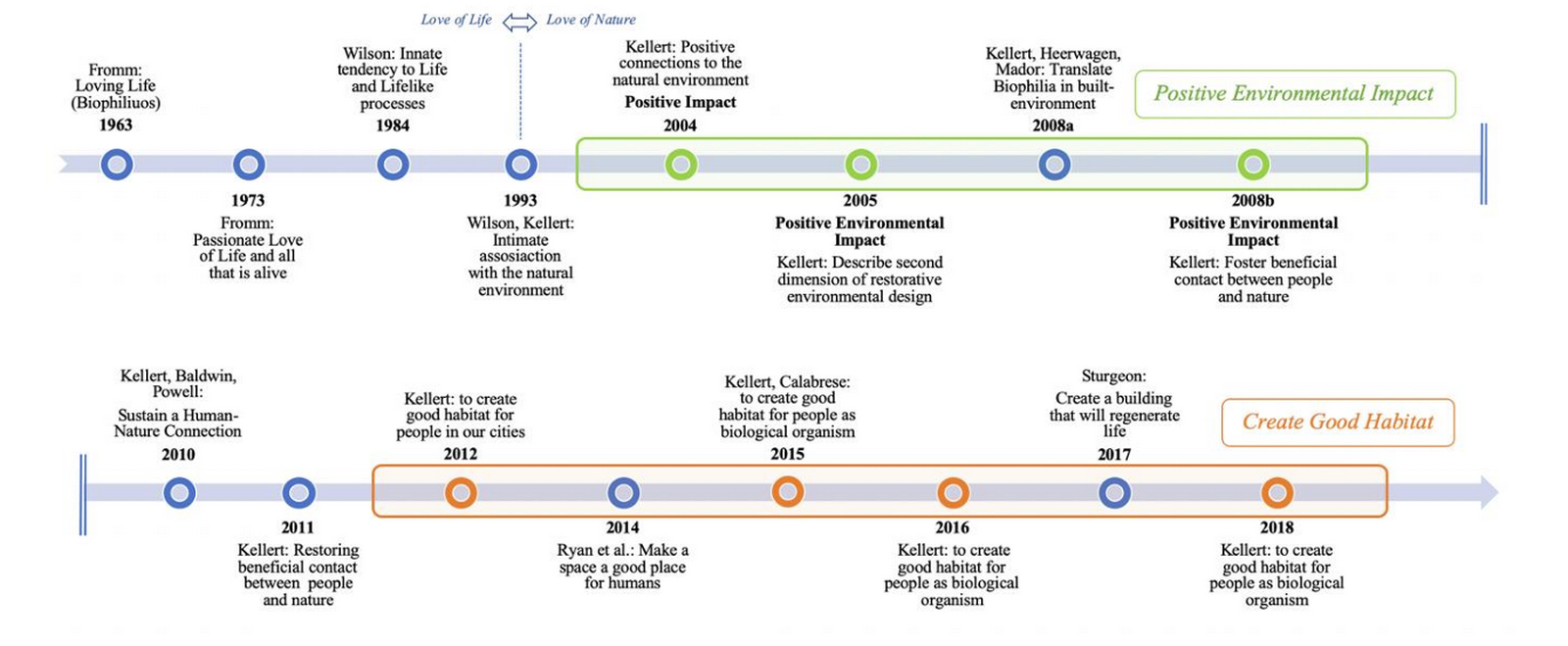 Biophilic Urbanism Reimagining Human-Nature Relationships in Cities-Sheet2