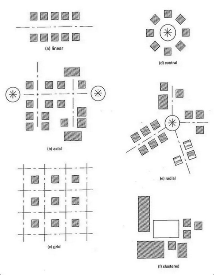Human-Centered Timelessness The Relevance of “A Pattern Language” Today-Sheet3