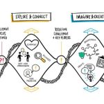 Building With, not For Architecture through Participatory Design-Sheet1