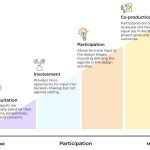 Building With, not For Architecture through Participatory Design-Sheet8